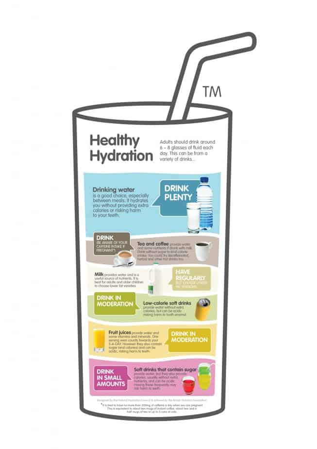 Healthy Hydration