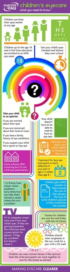 FAQ Infographic CHILDRENS AW