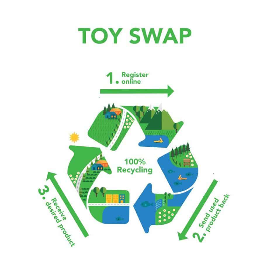 SCHÜSCHU Toy Swap