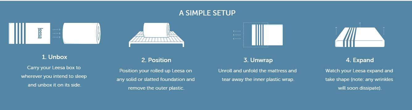 How to set up your mattress by Leesa