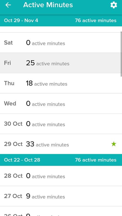 FitBit Activity for a week on the Slimming World Plan